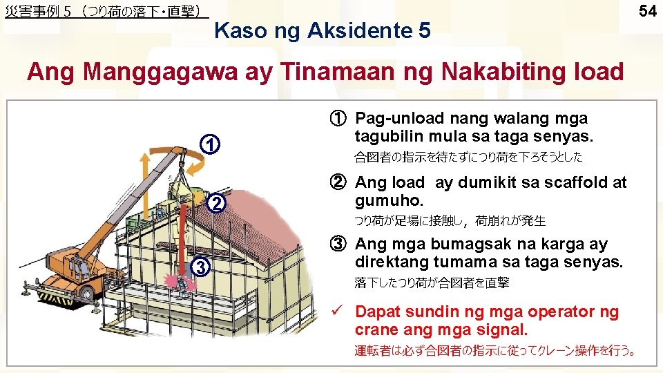 災害事例５（つり荷の落下・直撃） Kaso ng Aksidente 5 Ang Manggagawa ay Tinamaan ng Nakabiting load 1 2