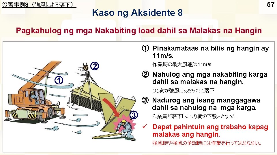 災害事例8（強風による落下） Kaso ng Aksidente 8 57 Pagkahulog ng mga Nakabiting load dahil sa Malakas