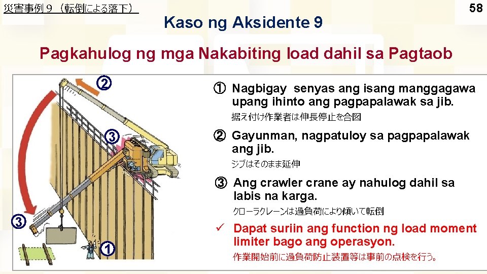 災害事例９（転倒による落下） Kaso ng Aksidente 9 58 Pagkahulog ng mga Nakabiting load dahil sa Pagtaob