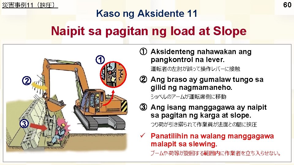 災害事例11（挟圧） Kaso ng Aksidente 11 Naipit sa pagitan ng load at Slope 1 ①