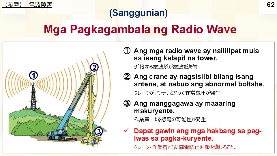（参考） 電波障害 (Sanggunian) Mga Pagkagambala ng Radio Wave ① Ang mga radio wave ay