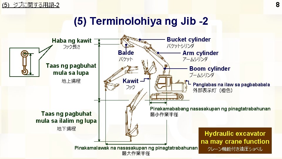 (5) ジブに関する用語-2 8 (5) Terminolohiya ng Jib -2 Bucket cylinder Haba ng kawit フック長さ