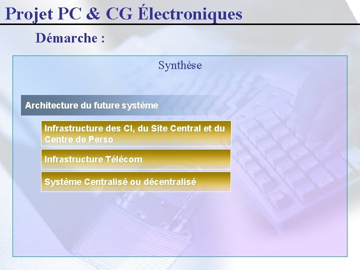 Projet PC & CG Électroniques Démarche : Synthèse Architecture du future système Infrastructure des