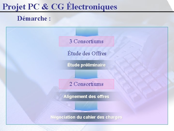 Projet PC & CG Électroniques Démarche : 3 Consortiums Étude des Offres Étude préliminaire