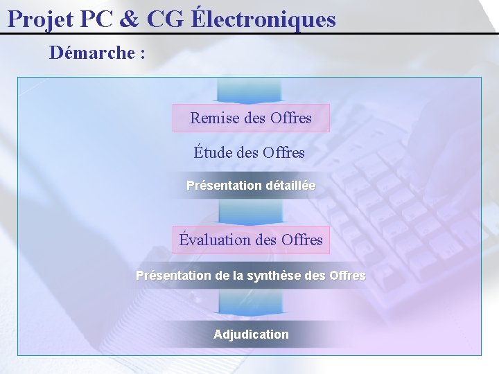 Projet PC & CG Électroniques Démarche : Remise des Offres Étude des Offres Présentation