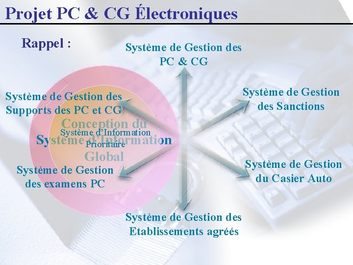 Projet PC & CG Électroniques Rappel : Système de Gestion des PC & CG