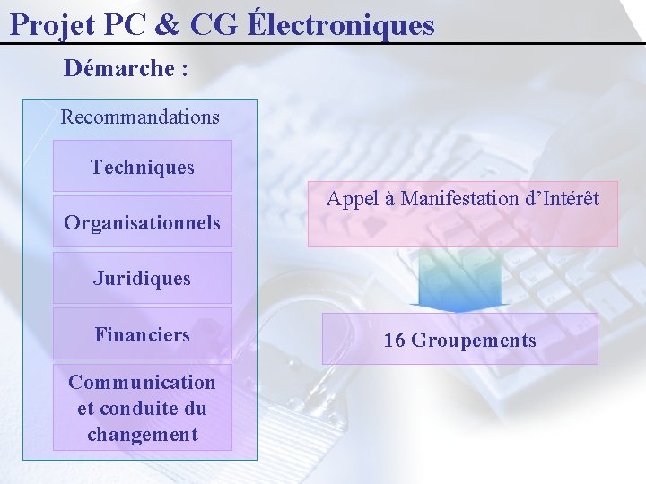 Projet PC & CG Électroniques Démarche : Recommandations Techniques Appel à Manifestation d’Intérêt Organisationnels