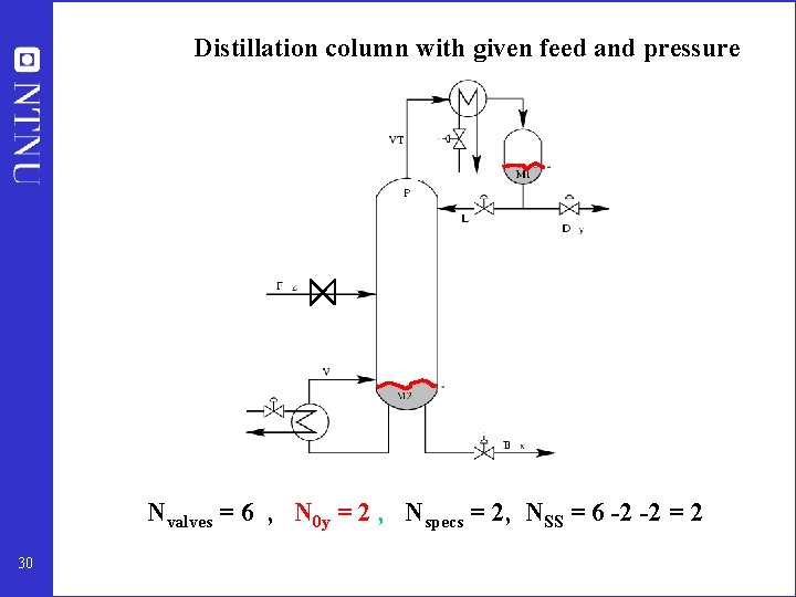 Distillation column with given feed and pressure Nvalves = 6 , N 0 y