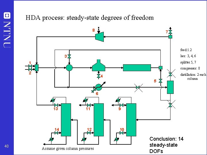 HDA process: steady-state degrees of freedom 8 7 feed: 1. 2 3 hex: 3,