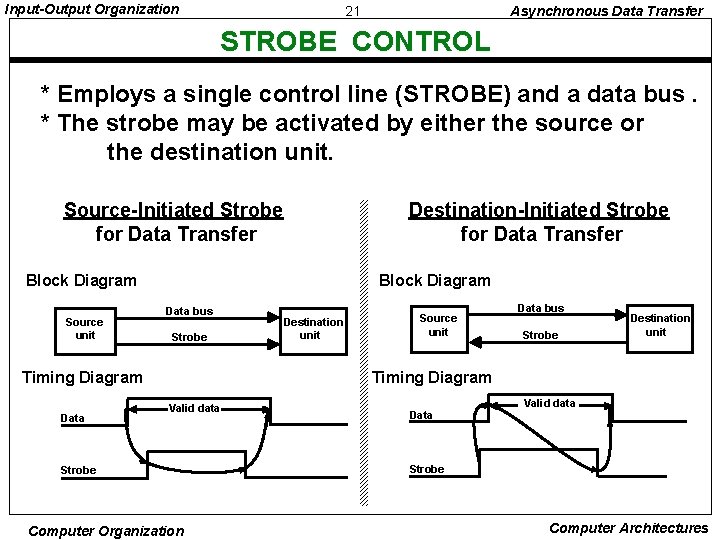 Input-Output Organization 21 Asynchronous Data Transfer STROBE CONTROL * Employs a single control line