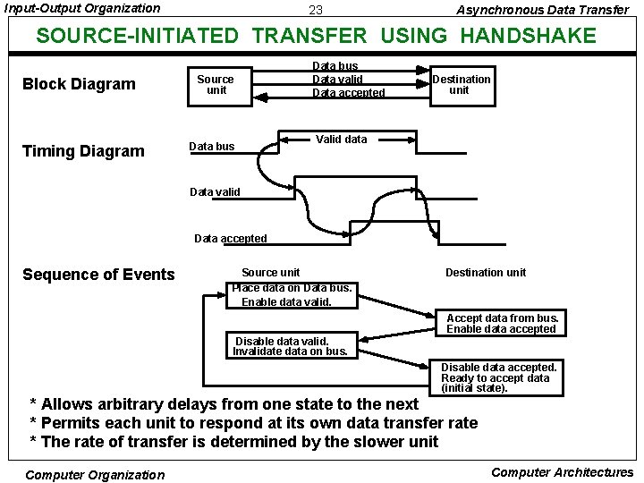 Input-Output Organization 23 Asynchronous Data Transfer SOURCE-INITIATED TRANSFER USING HANDSHAKE Block Diagram Timing Diagram