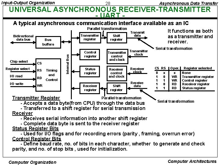 Input-Output Organization 28 Asynchronous Data Transfer UNIVERSAL ASYNCHRONOUS RECEIVER-TRANSMITTER - UART A typical asynchronous