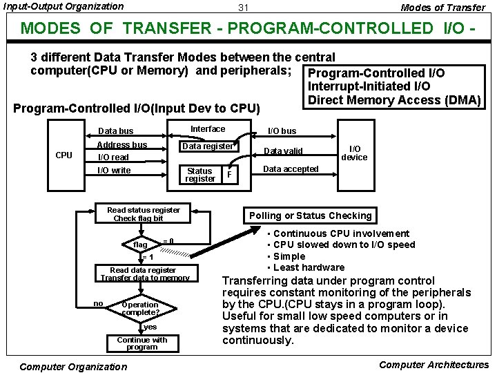 Input-Output Organization 31 Modes of Transfer MODES OF TRANSFER - PROGRAM-CONTROLLED I/O 3 different