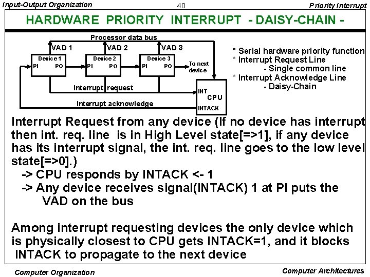 Input-Output Organization 40 Priority Interrupt HARDWARE PRIORITY INTERRUPT - DAISY-CHAIN VAD 1 Device 1