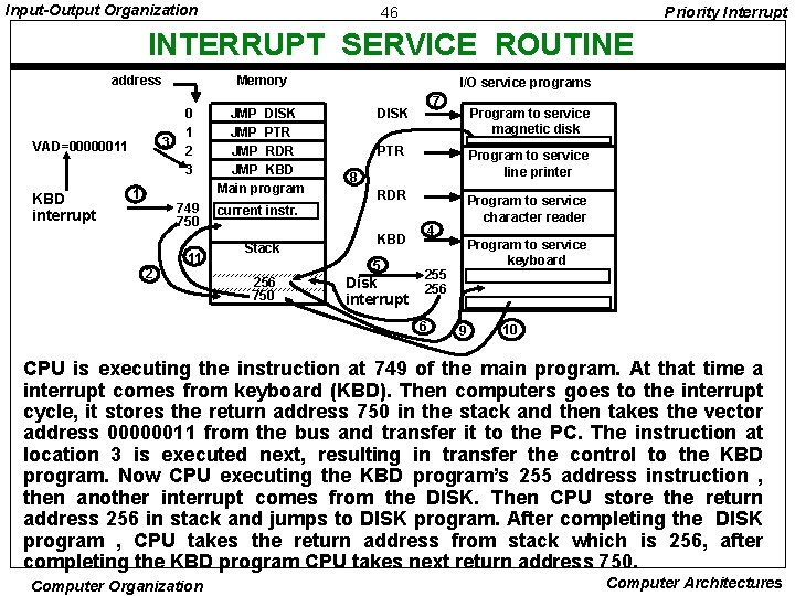 Input-Output Organization 46 Priority Interrupt INTERRUPT SERVICE ROUTINE address 3 VAD=00000011 KBD interrupt Memory