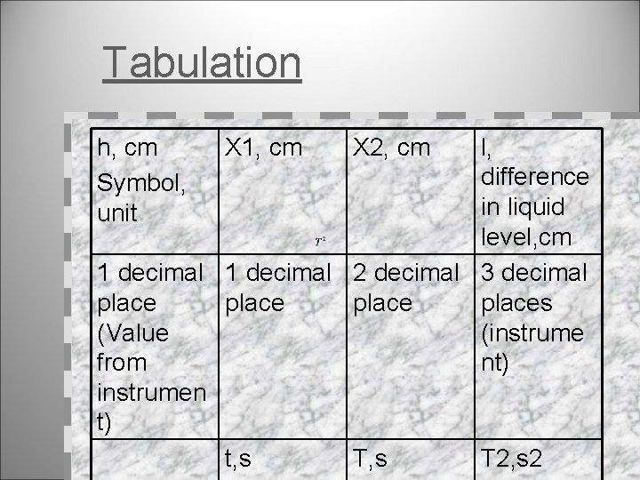 Tabulation h, cm Symbol, unit X 1, cm X 2, cm l, difference in