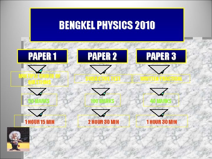 BENGKEL PHYSICS 2010 PAPER 2 PAPER 3 MULTIPLE CHOICE OF QUESTIONS SUBJECTIVE TEST WRITTEN