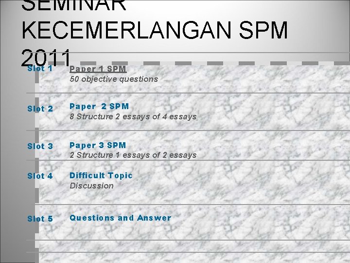 SEMINAR KECEMERLANGAN SPM 2011 Slot 1 Paper 1 SPM 50 objective questions Slot 2