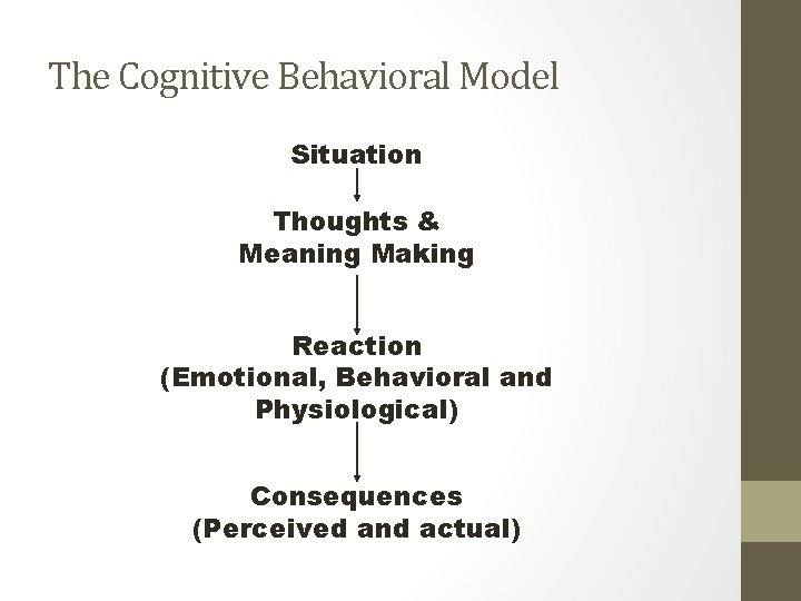 The Cognitive Behavioral Model Situation Thoughts & Meaning Making Reaction (Emotional, Behavioral and Physiological)