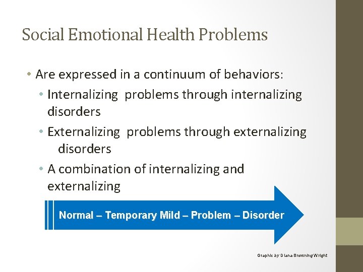 Social Emotional Health Problems • Are expressed in a continuum of behaviors: • Internalizing