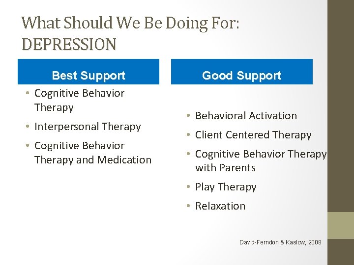 What Should We Be Doing For: DEPRESSION Best Support • Cognitive Behavior Therapy •
