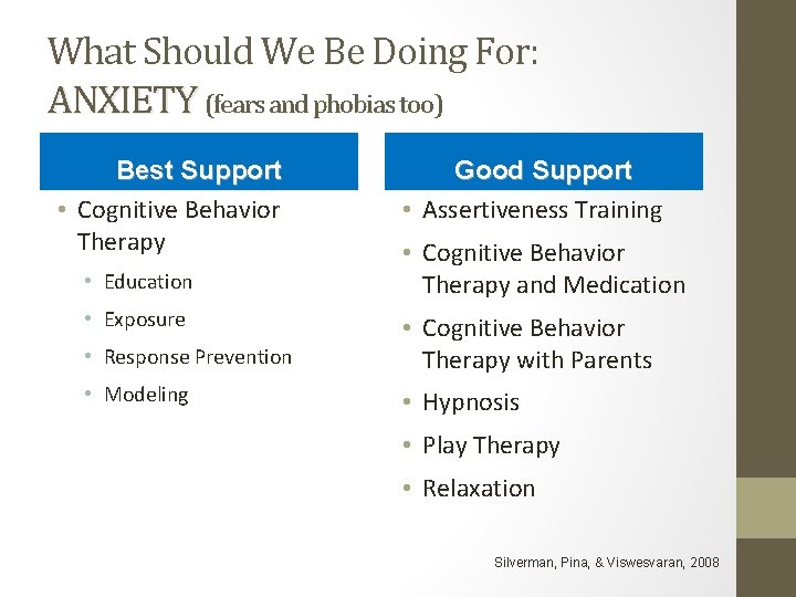 What Should We Be Doing For: ANXIETY (fears and phobias too) Best Support •