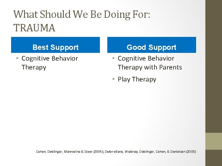 What Should We Be Doing For: TRAUMA Best Support • Cognitive Behavior Therapy Good