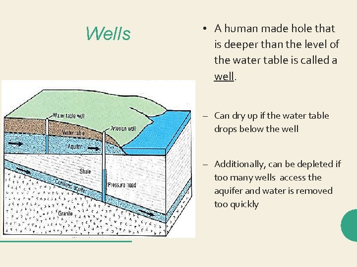 Wells • A human made hole that is deeper than the level of the Wells • A human made hole that is deeper than the level of the