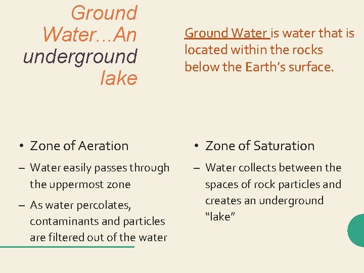 Ground Water. . . An underground lake Ground Water is water that is located