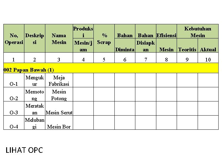 No, Deskrip Operasi si 1 2 Nama Mesin 3 002 Papan Bawah (1) Menguk