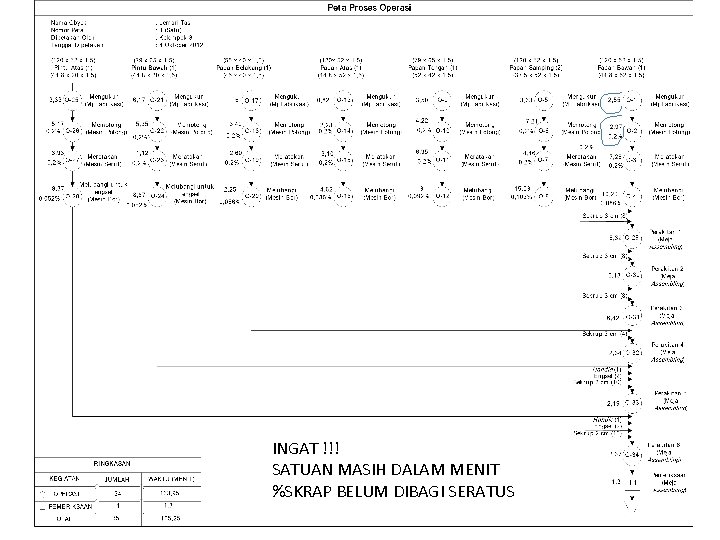 INGAT !!! SATUAN MASIH DALAM MENIT %SKRAP BELUM DIBAGI SERATUS 