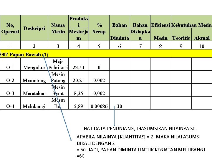 Produks i Bahan Efisiensi Kebutuhan Mesin Nama % Mesin/ja Scrap Disiapka m Diminta n