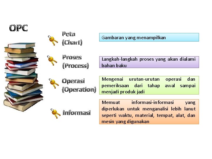 OPC Peta (Chart) Gambaran yang menampilkan Proses (Process) Langkah-langkah proses yang akan dialami bahan