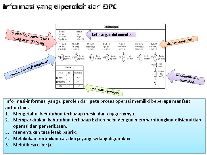 Informasi yang diperoleh dari OPC Jumlah komp yang ak oen utama an dipro ses