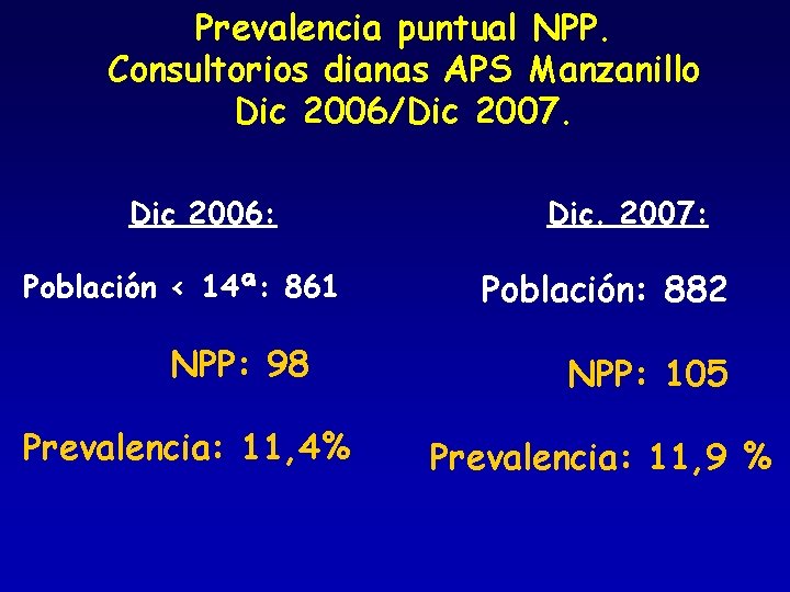 Prevalencia puntual NPP. Consultorios dianas APS Manzanillo Dic 2006/Dic 2007. Dic 2006: Población <