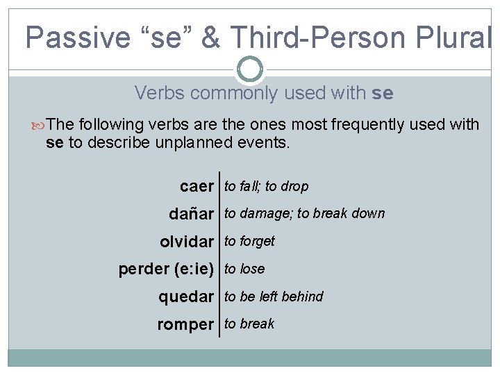 Passive “se” & Third-Person Plural Verbs commonly used with se The following verbs are
