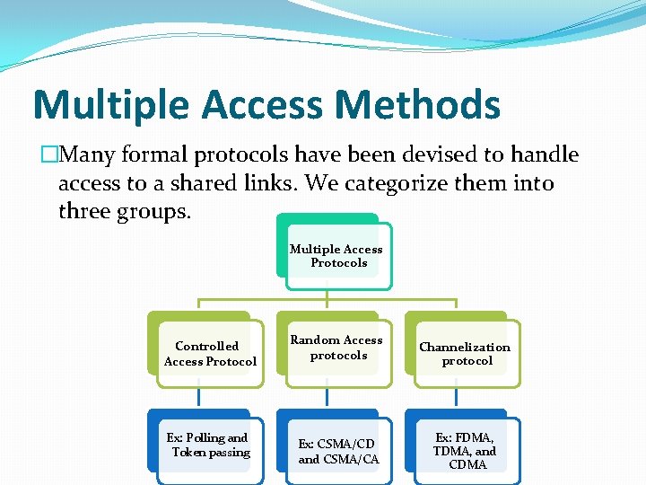 Multiple Access Methods �Many formal protocols have been devised to handle access to a