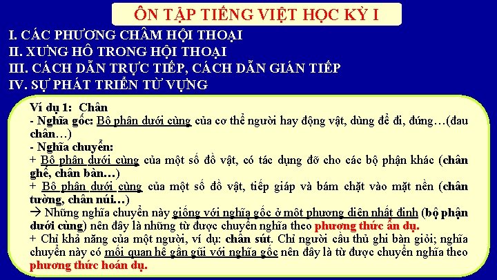 ÔN TẬP TIẾNG VIỆT HỌC KỲ I I. CÁC PHƯƠNG CH M HỘI THOẠI
