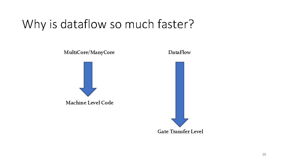 Why is dataflow so much faster? Multi. Core/Many. Core Data. Flow Machine Level Code