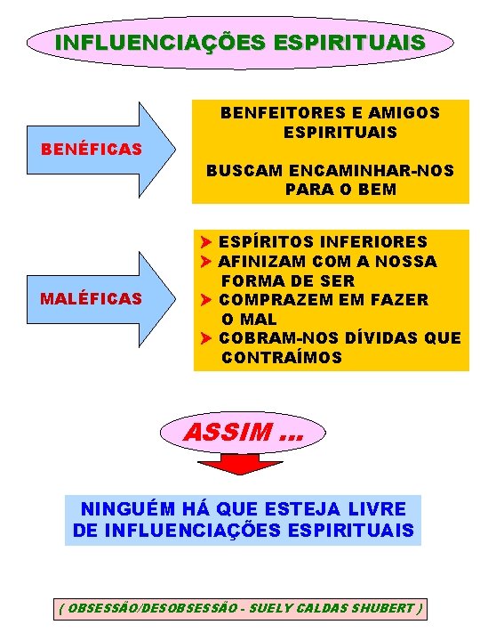 INFLUENCIAÇÕES ESPIRITUAIS BENÉFICAS MALÉFICAS BENFEITORES E AMIGOS ESPIRITUAIS BUSCAM ENCAMINHAR-NOS PARA O BEM ESPÍRITOS