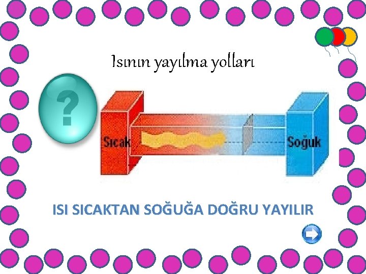 Isının yayılma yolları ISI SICAKTAN SOĞUĞA DOĞRU YAYILIR 