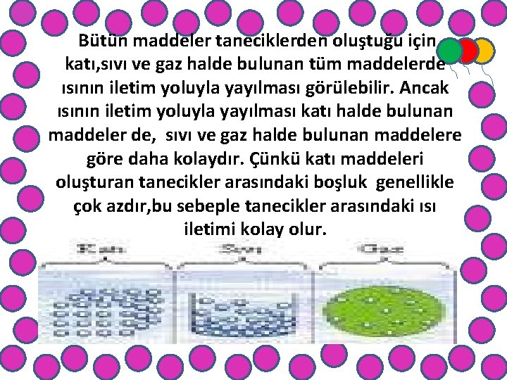 Bütün maddeler taneciklerden oluştuğu için katı, sıvı ve gaz halde bulunan tüm maddelerde ısının