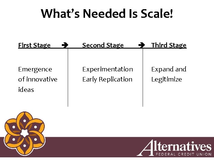What’s Needed Is Scale! First Stage Emergence of innovative ideas Second Stage Experimentation Early