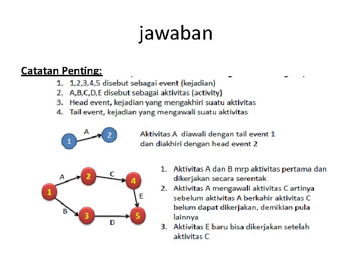 jawaban Catatan Penting: 