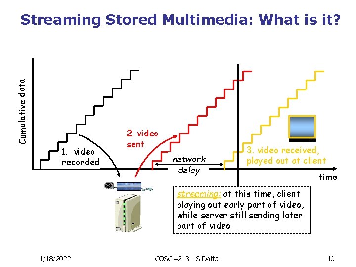 Cumulative data Streaming Stored Multimedia: What is it? 1. video recorded 2. video sent