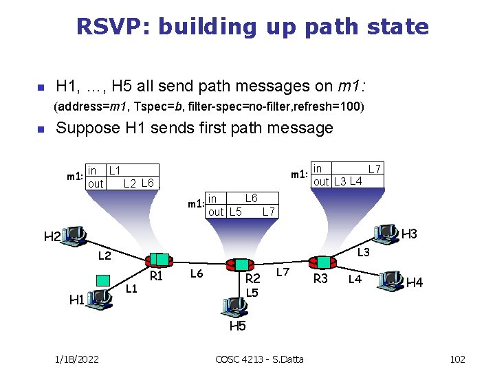 RSVP: building up path state n H 1, …, H 5 all send path