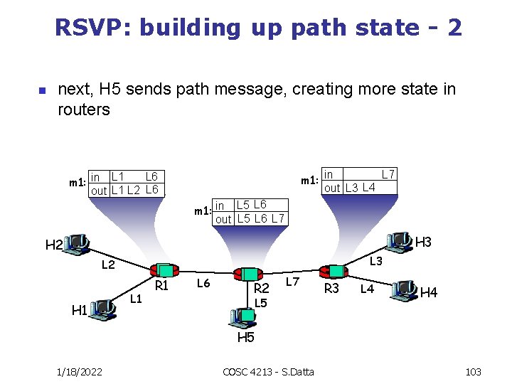 RSVP: building up path state - 2 n next, H 5 sends path message,