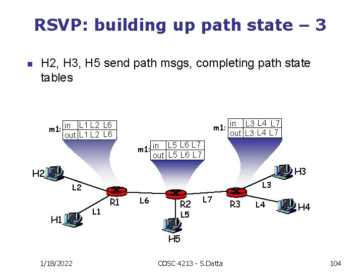 RSVP: building up path state – 3 n H 2, H 3, H 5