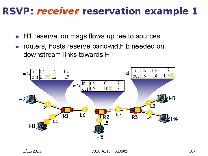 RSVP: receiver reservation example 1 n n H 1 reservation msgs flows uptree to