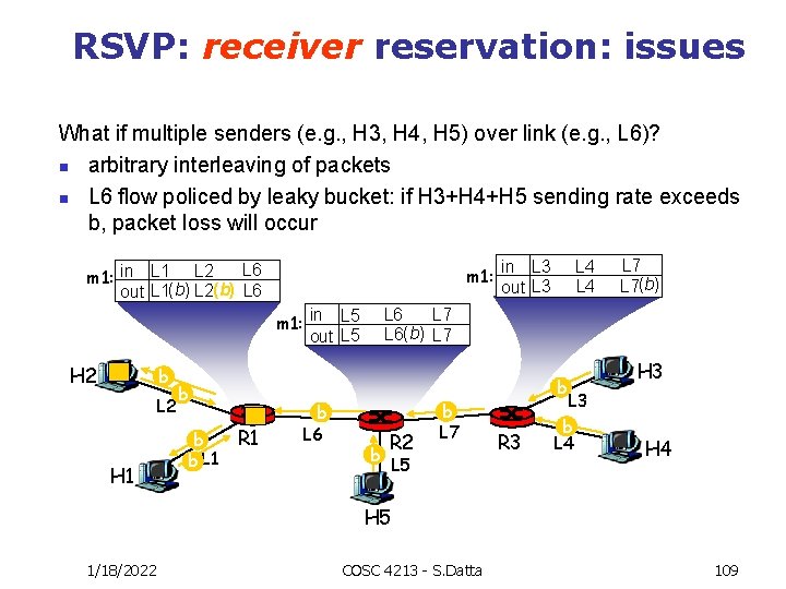 RSVP: receiver reservation: issues What if multiple senders (e. g. , H 3, H